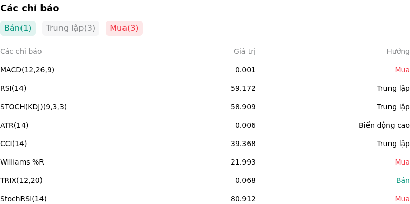 IndicatorAnalysis