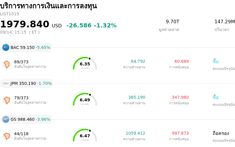 บริการทางการเงินและการลงทุน