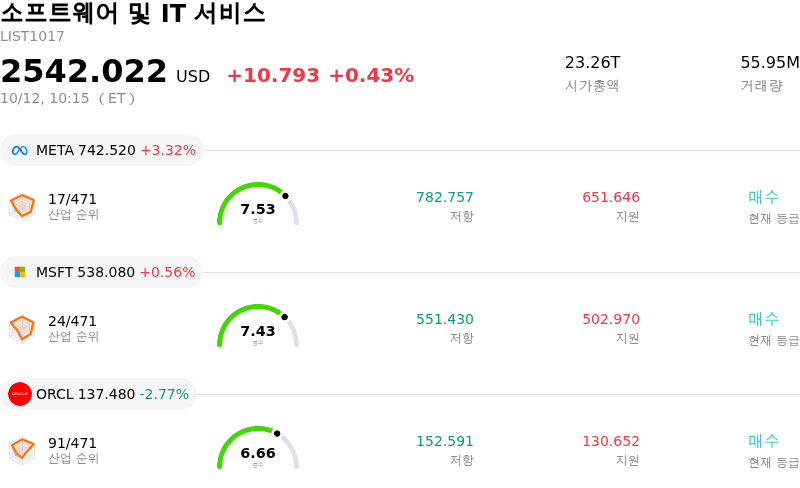 소프트웨어 및 IT 서비스