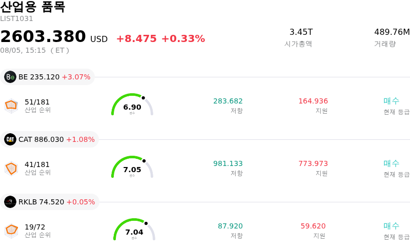 산업용 품목