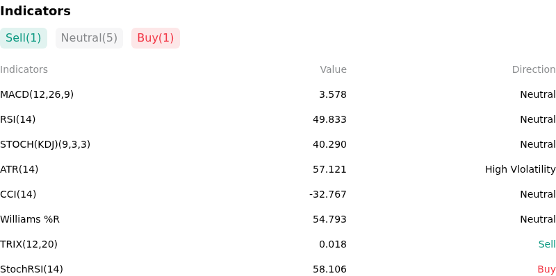 IndicatorAnalysis