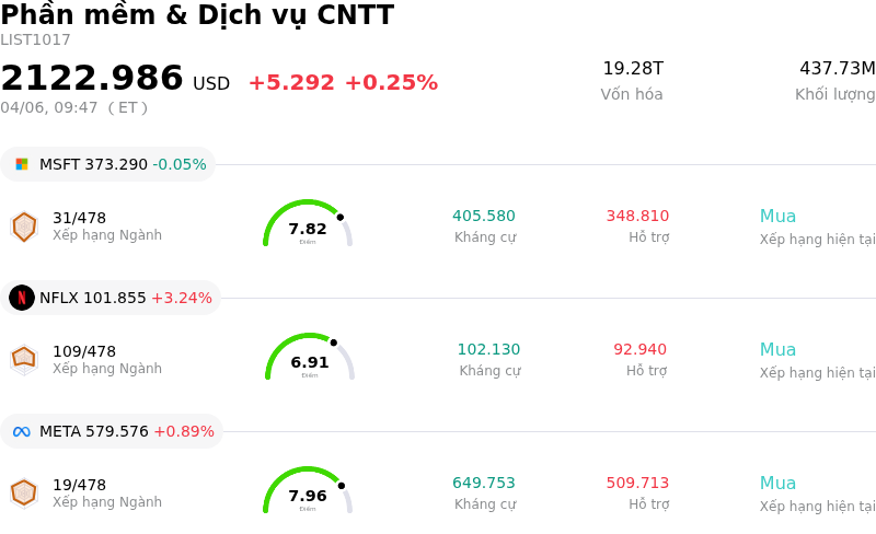 Phần mềm & Dịch vụ CNTT