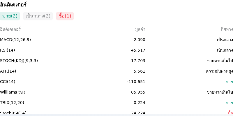 IndicatorAnalysis