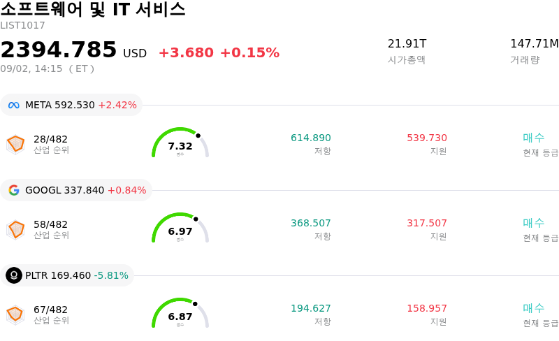 소프트웨어 및 IT 서비스