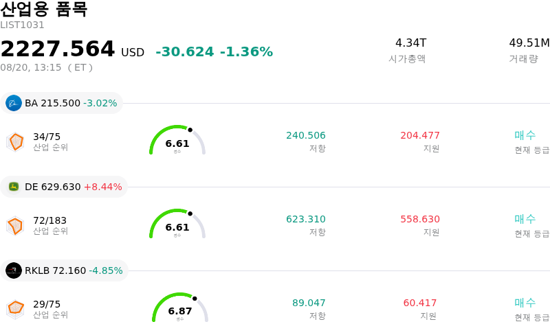 산업용 품목