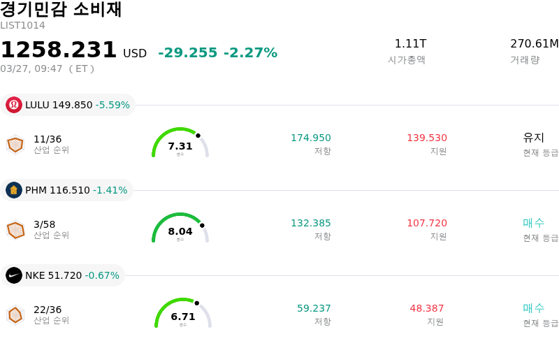 경기민감 소비재