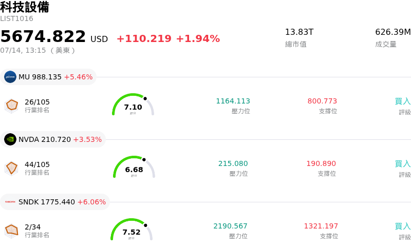 科技設備