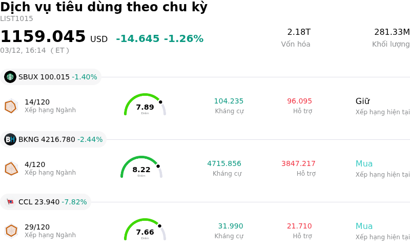 Dịch vụ tiêu dùng theo chu kỳ