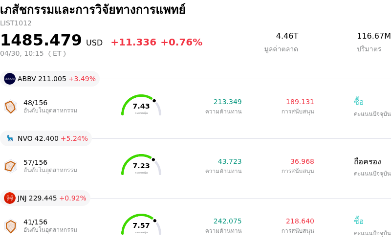 เภสัชกรรมและการวิจัยทางการแพทย์