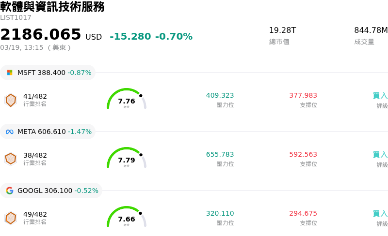軟體與資訊技術服務
