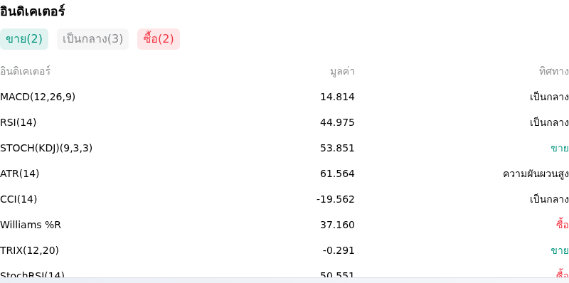 IndicatorAnalysis