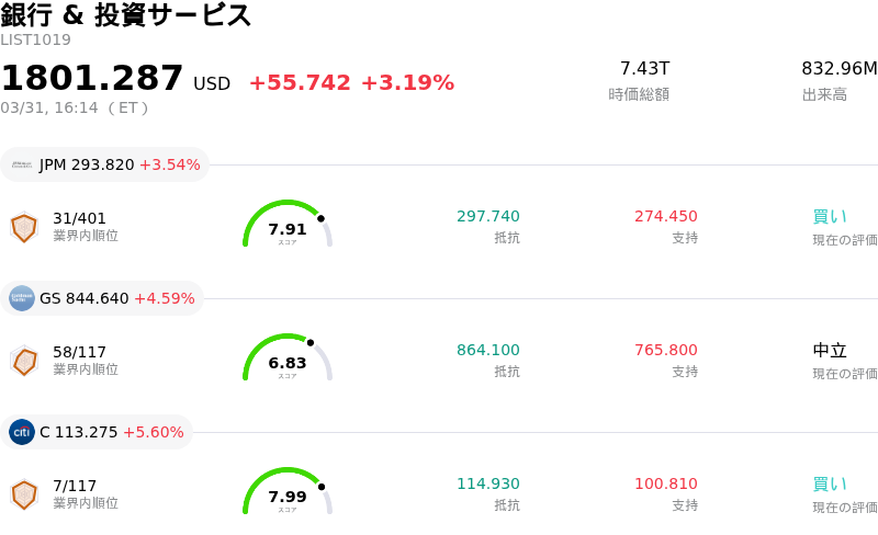 銀行 & 投資サービス