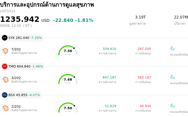 บริการและอุปกรณ์ด้านการดูแลสุขภาพ