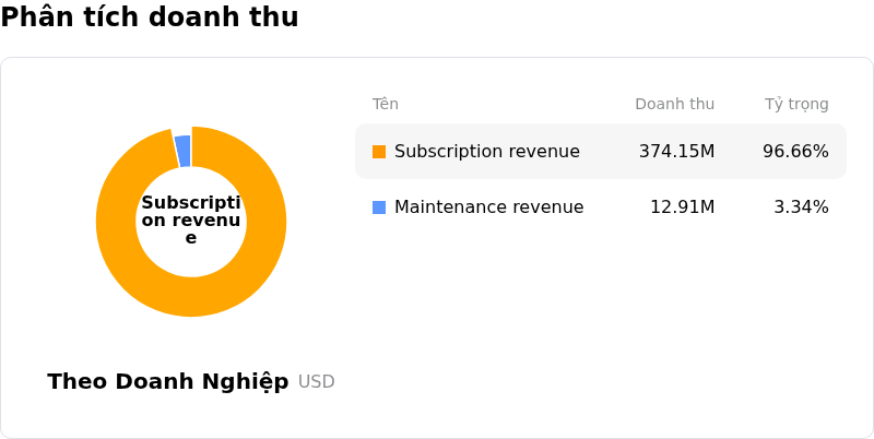 Rubrik IncPhân tích doanh thu