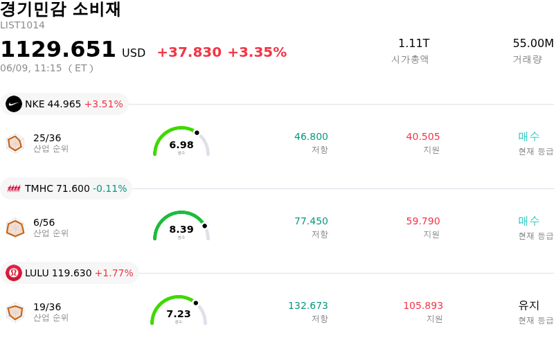 경기민감 소비재