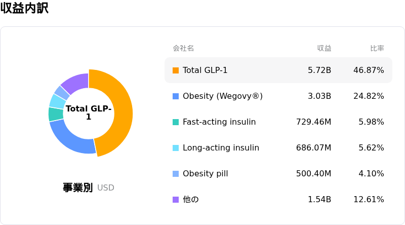 Novo Nordisk A/Såçå
èš³