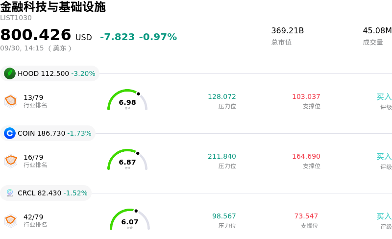 金融科技与基础设施