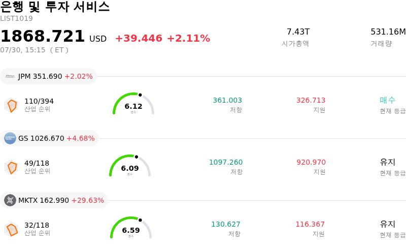 은행 및 투자 서비스