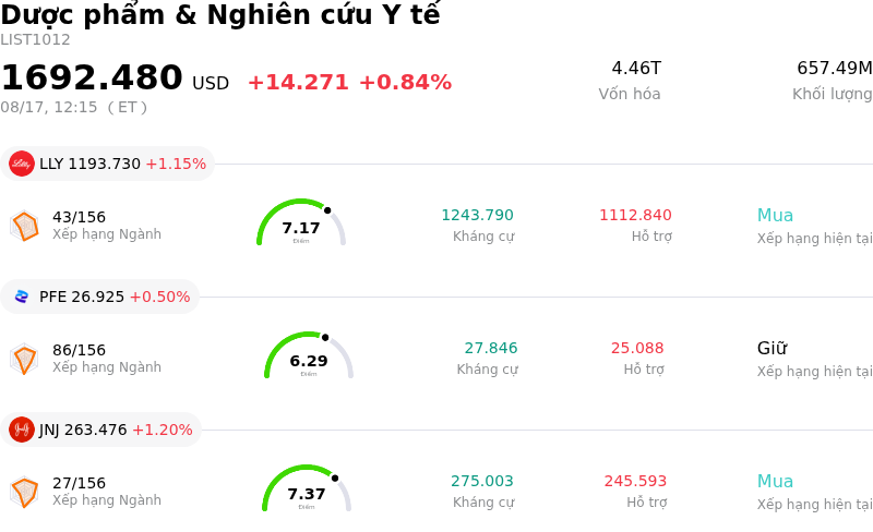 Dược phẩm & Nghiên cứu Y tế