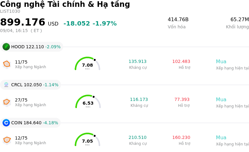 Công nghệ Tài chính & Hạ tầng