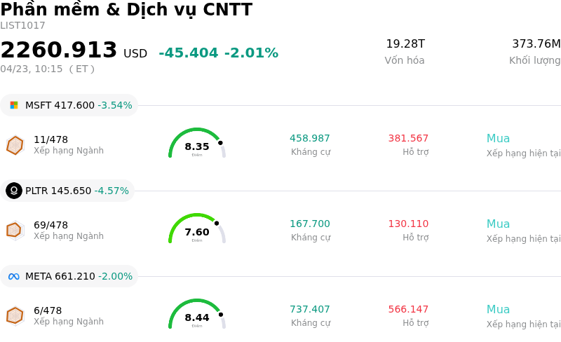 Phần mềm & Dịch vụ CNTT