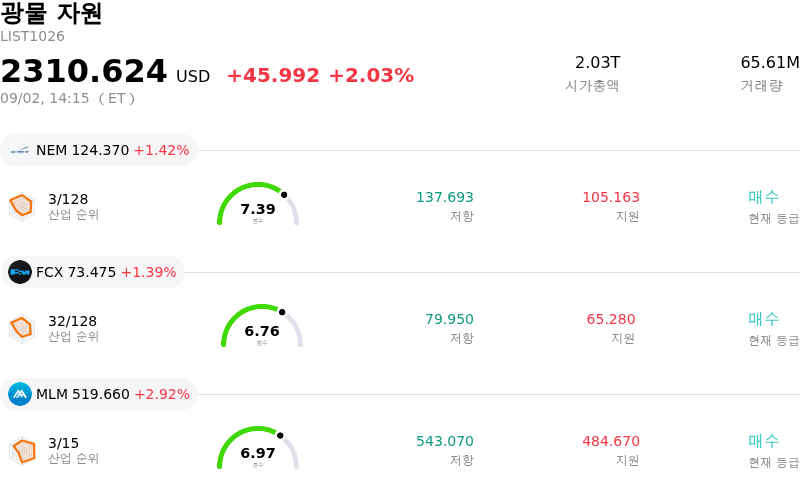 광물 자원