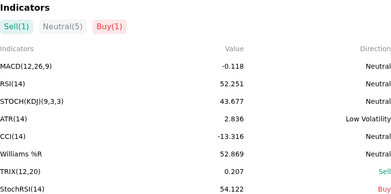 IndicatorAnalysis