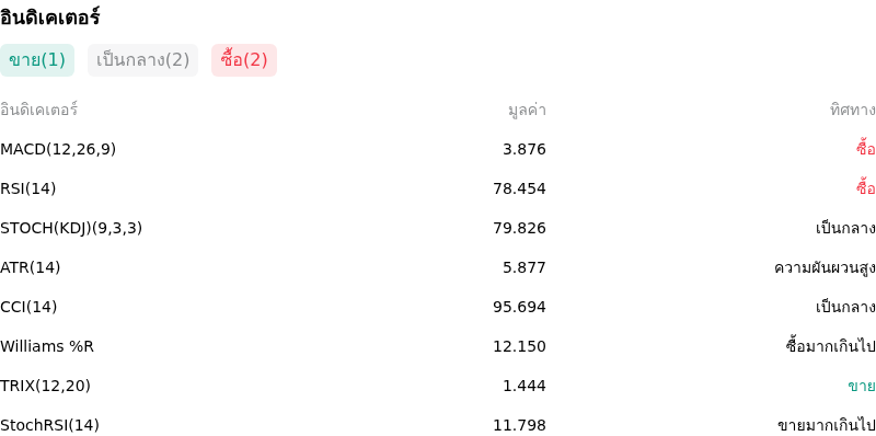 IndicatorAnalysis