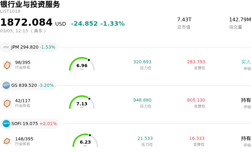 银行业与投资服务