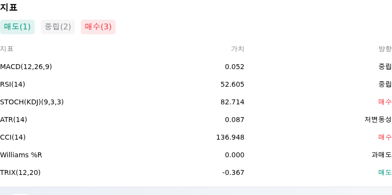 IndicatorAnalysis