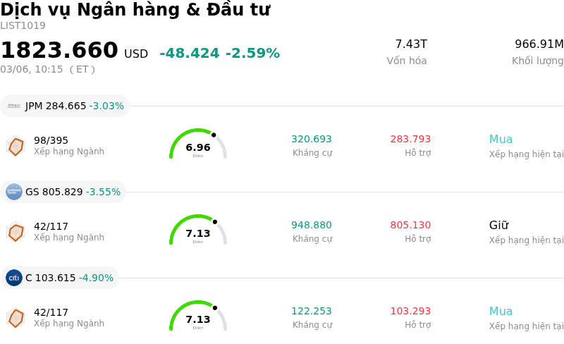 Dịch vụ Ngân hàng & Đầu tư
