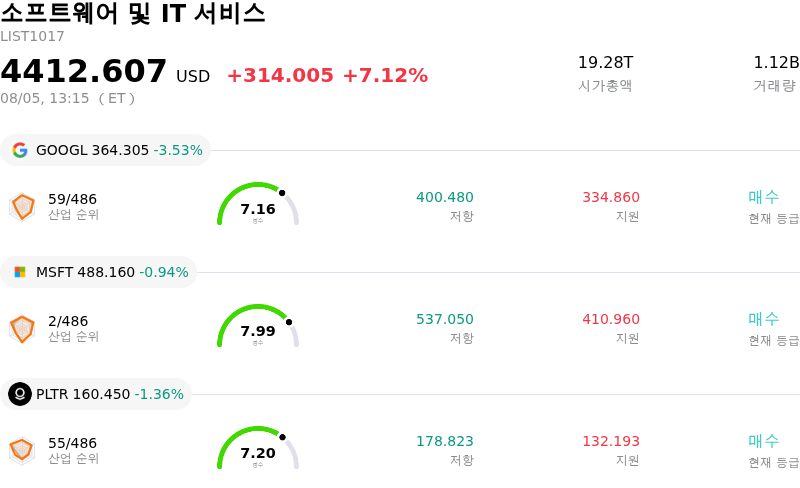 소프트웨어 및 IT 서비스