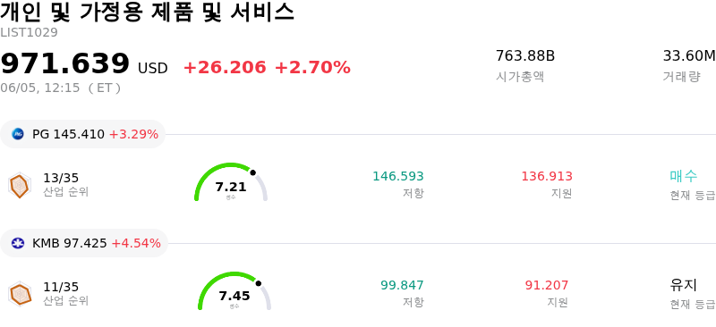 개인 및 가정용 제품 및 서비스