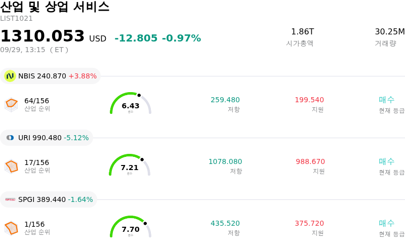 산업 및 상업 서비스