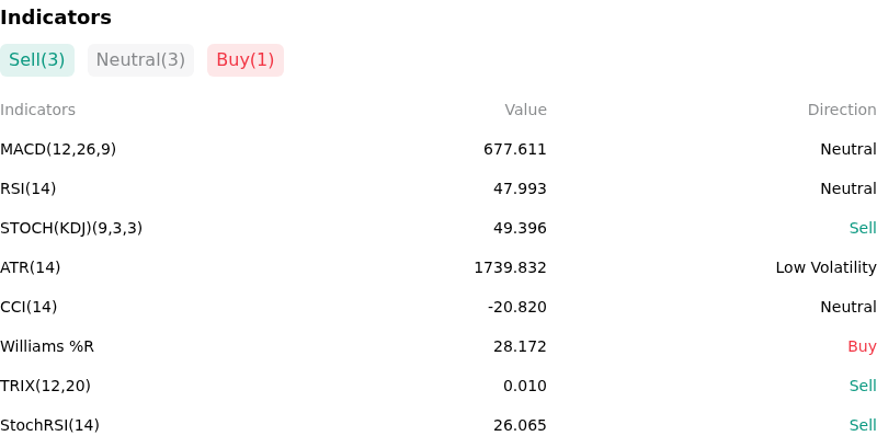 IndicatorAnalysis