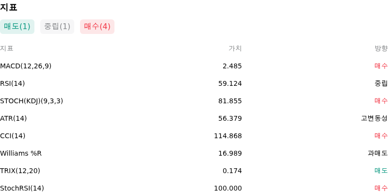 IndicatorAnalysis