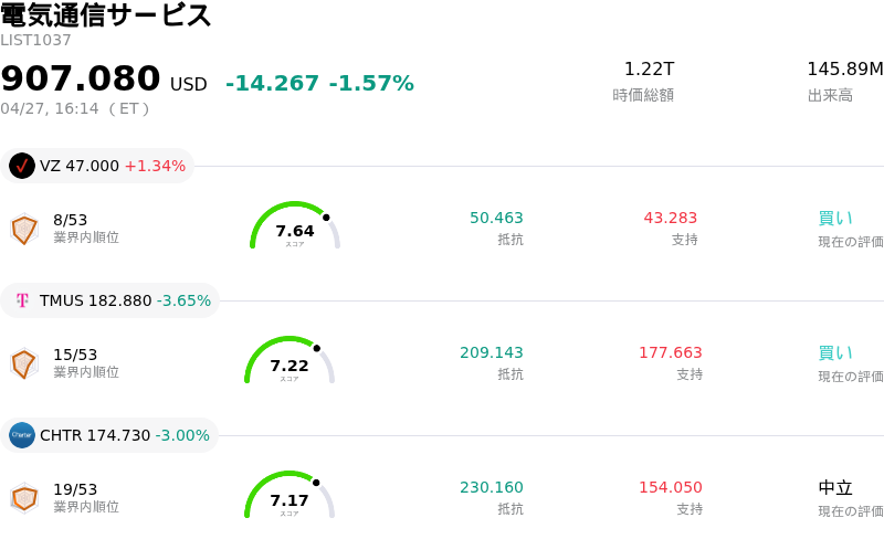 電気通信サービス