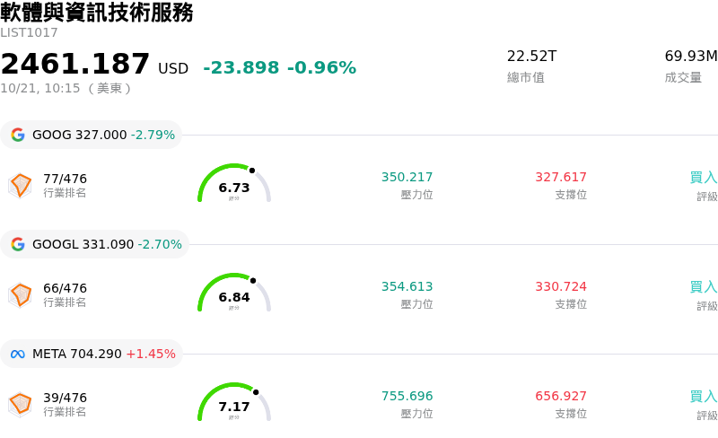 軟體與資訊技術服務