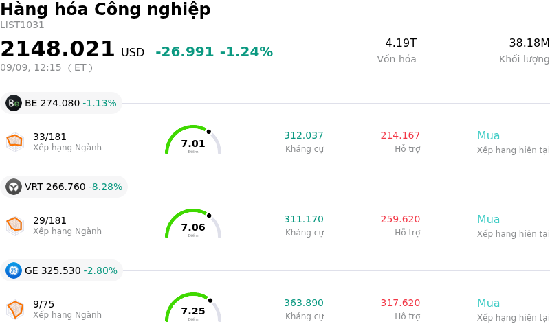 Hàng hóa Công nghiệp