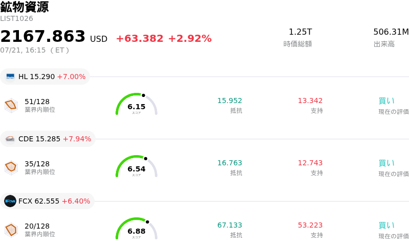 鉱物資源