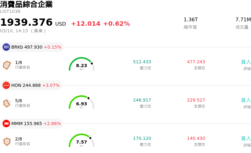 消費品綜合企業