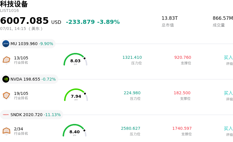 科技设备