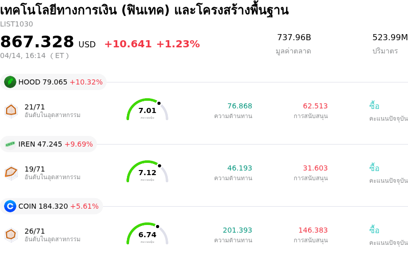 เทคโนโลยีทางการเงิน (ฟินเทค) และโครงสร้างพื้นฐาน