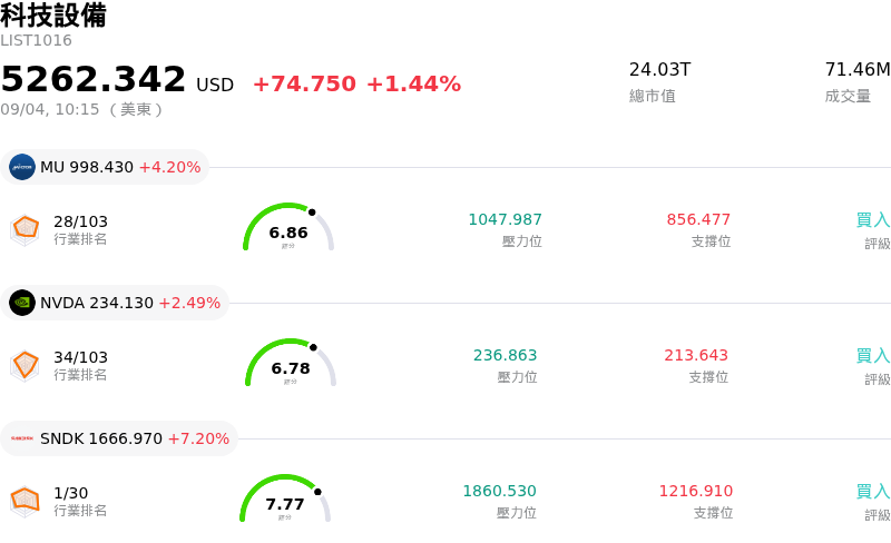 科技設備