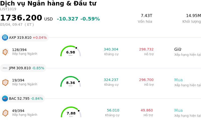 Dịch vụ Ngân hàng & Đầu tư
