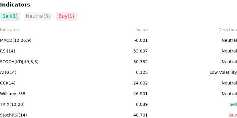 IndicatorAnalysis