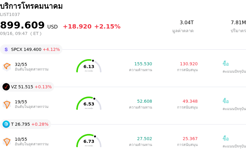 บริการโทรคมนาคม