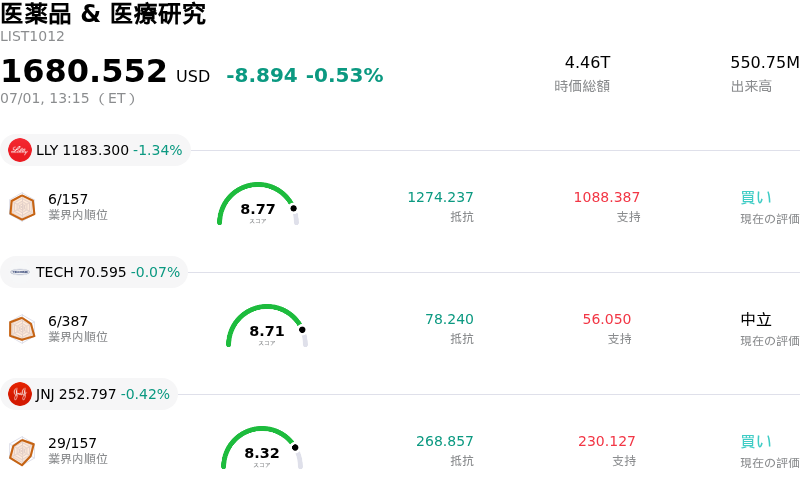 医薬品 & 医療研究
