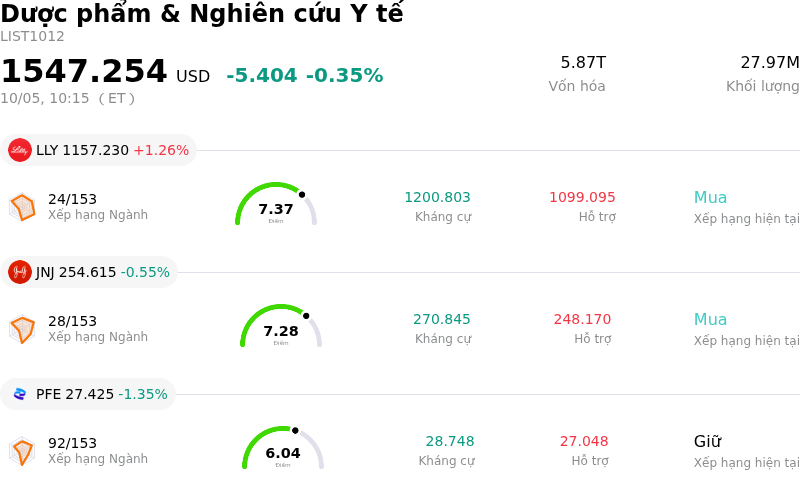 Dược phẩm & Nghiên cứu Y tế