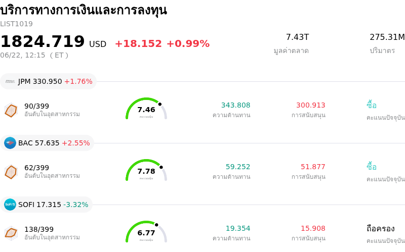 บริการทางการเงินและการลงทุน